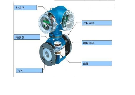 電磁流量計內部結構圖