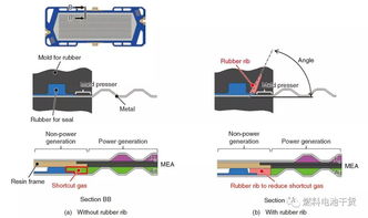 本田燃料電池密封技術(shù)深度解析