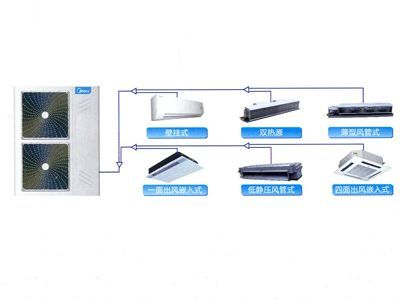 引領智慧生活，驅動綠色未來 美的全直流變頻家用技術的研發之路